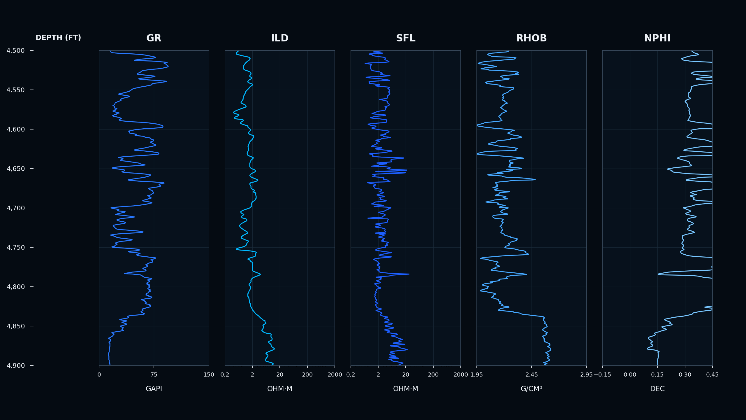 Multi-track LAS well-log curves used in PINN AI subsurface analysis