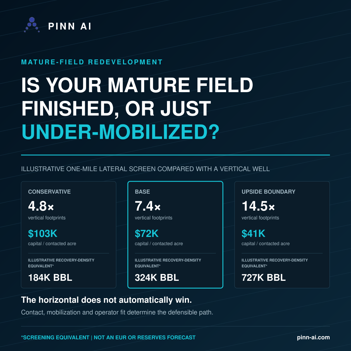PINN AI mature-field redevelopment screening scenarios